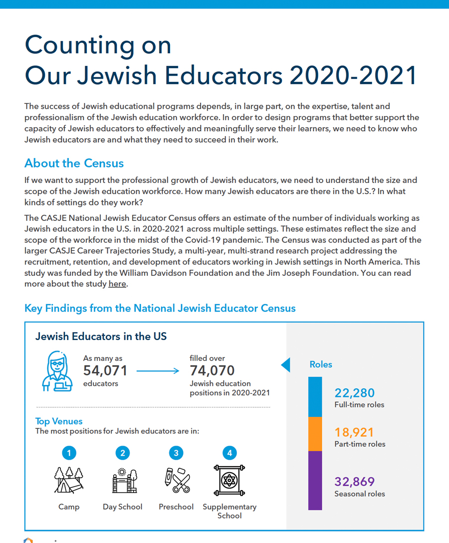 screenshot of the cover of "Counting on Our Jewish Educators 2020-2021"