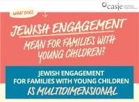 screenshot of top of infographic: What does Jewish Engagement mean for families with young children? Jewish engagement for families with young children is multidimensional